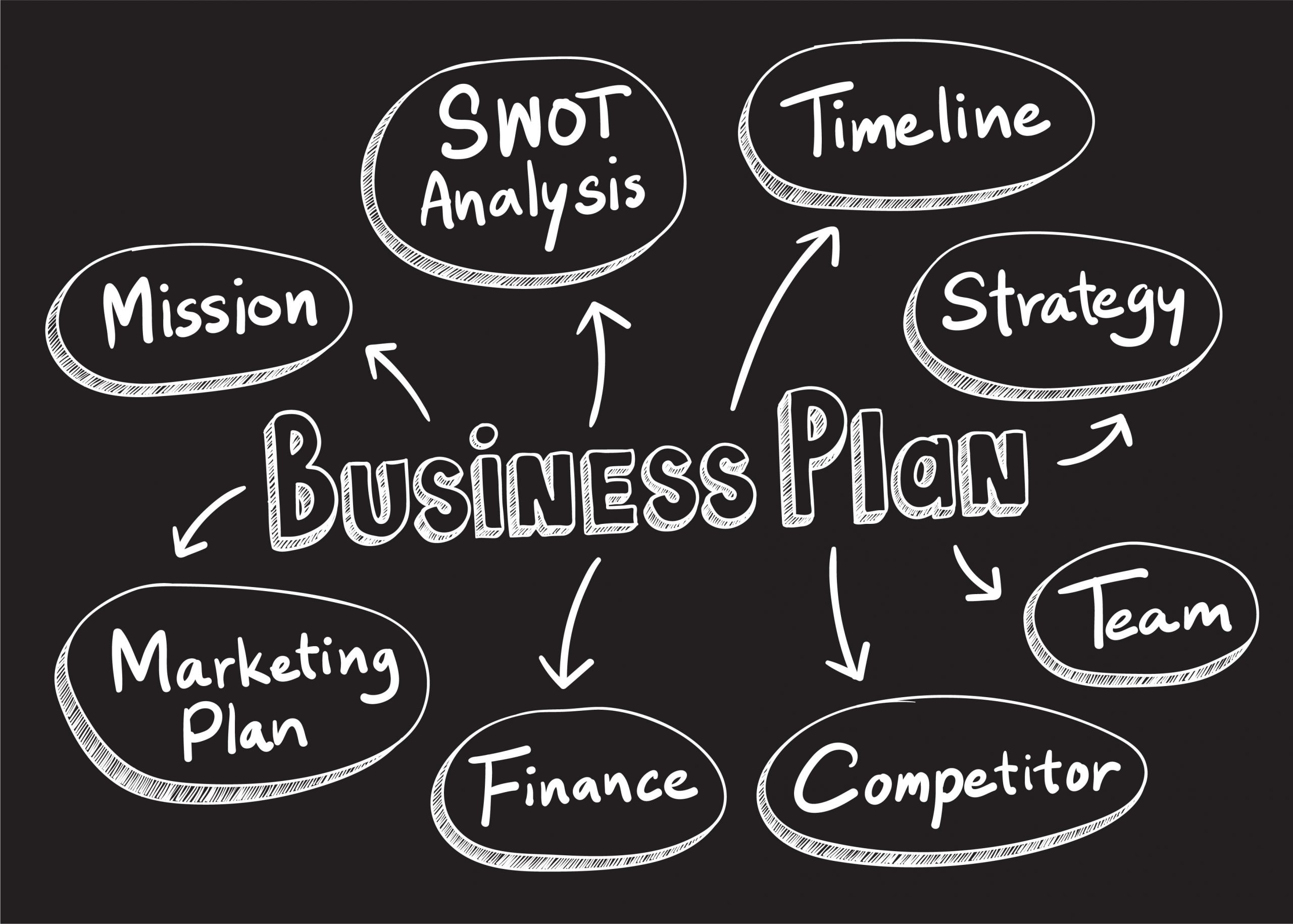 what is a social media strategy business plan