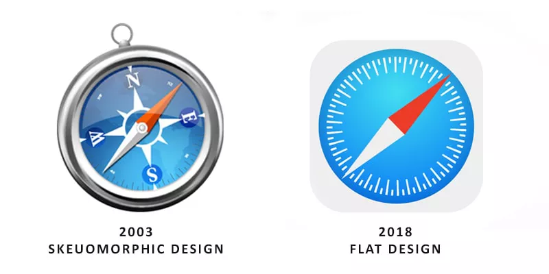 flat design comparison