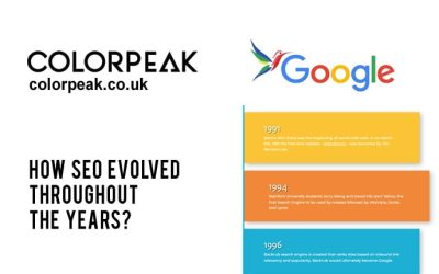 How SEO evolved throughout the years?