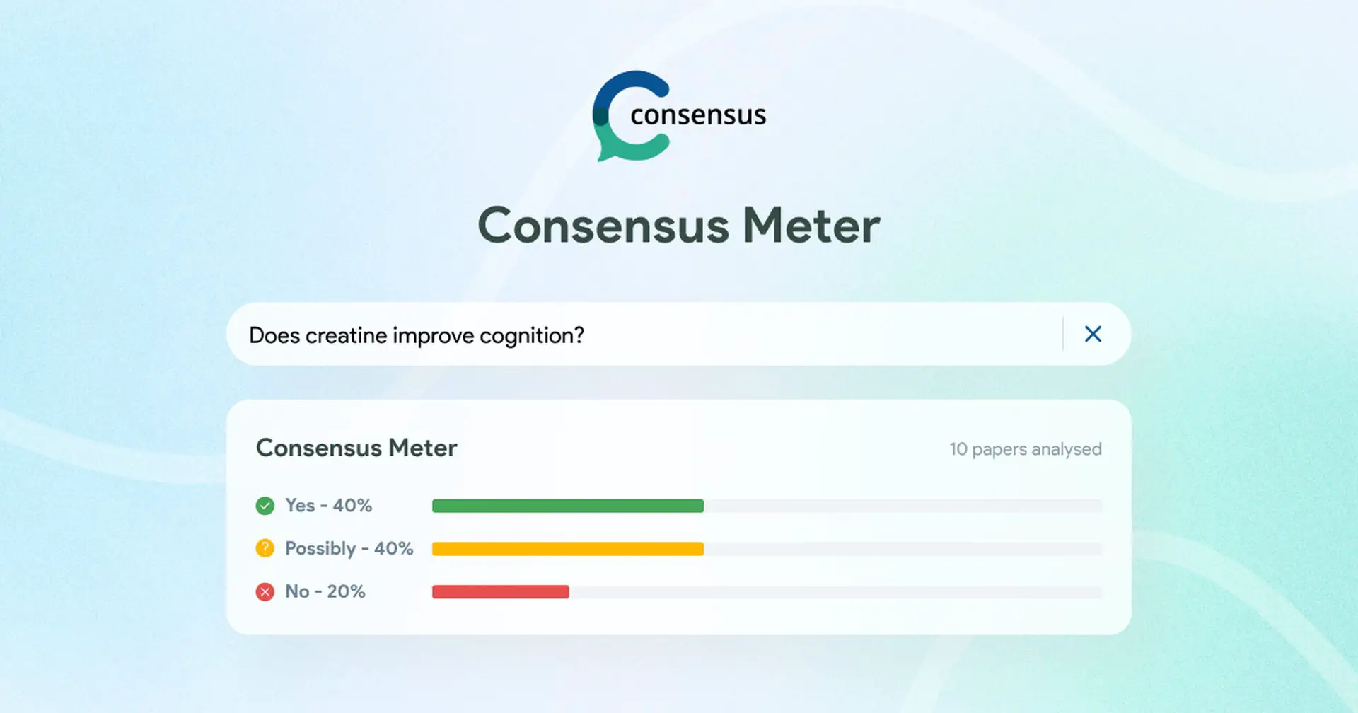 Consensus Meter
